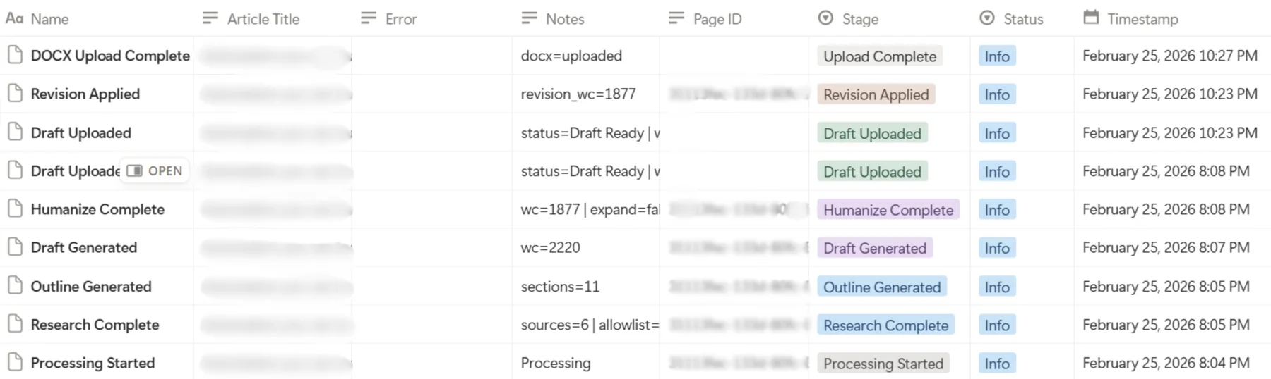 Redacted Article Automation audit log showing recorded workflow stages and timestamps